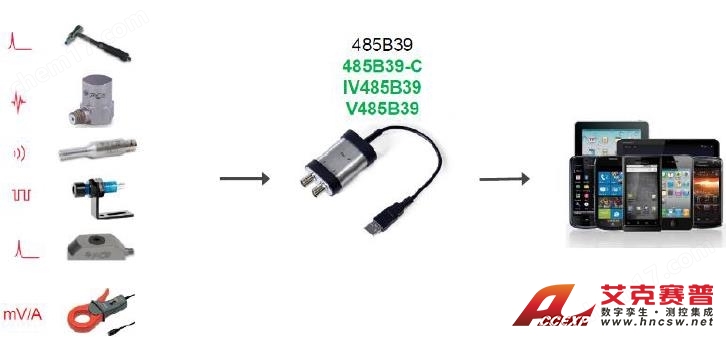圖片 PCB 485B39 雙通道數(shù)據(jù)采集器