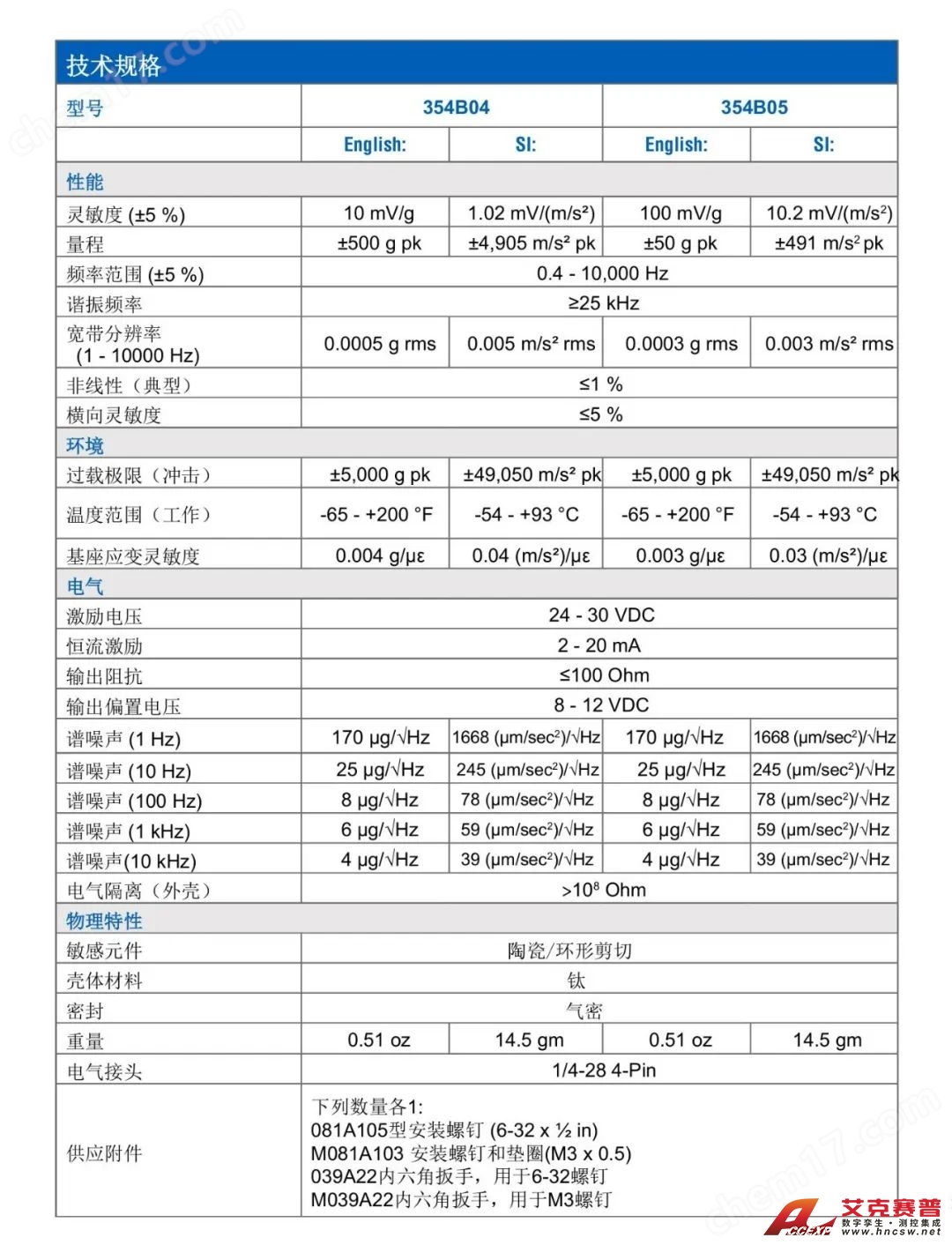 圖片 PCB 354B04/354B05 三軸加速度傳感器
