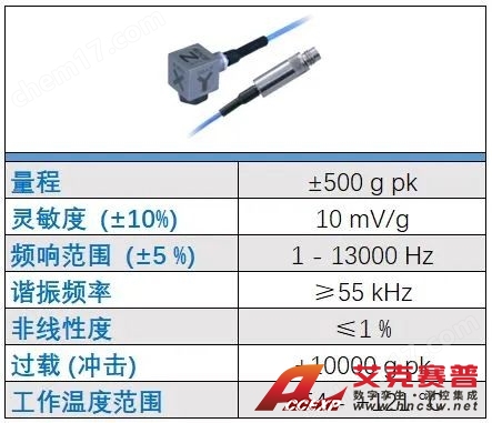 圖片 PCB 356A19 三軸加速度傳感器