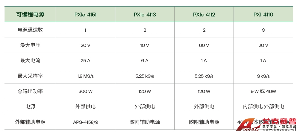 NI-PXI可編程電源 NI-PXI可編程電源