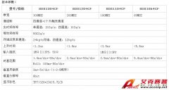 深圳鼎陽SDS1104CF100MHz數字示波器