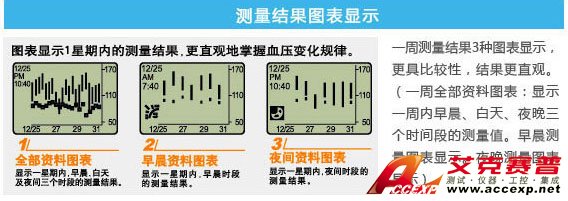 測量結果圖標表示 測量結果圖標表示
