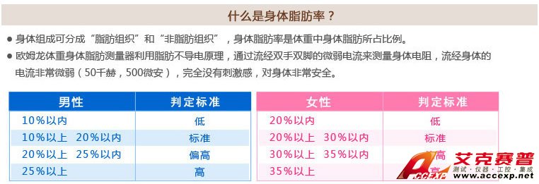 男性、女性體脂肪率判定標(biāo)準(zhǔn)