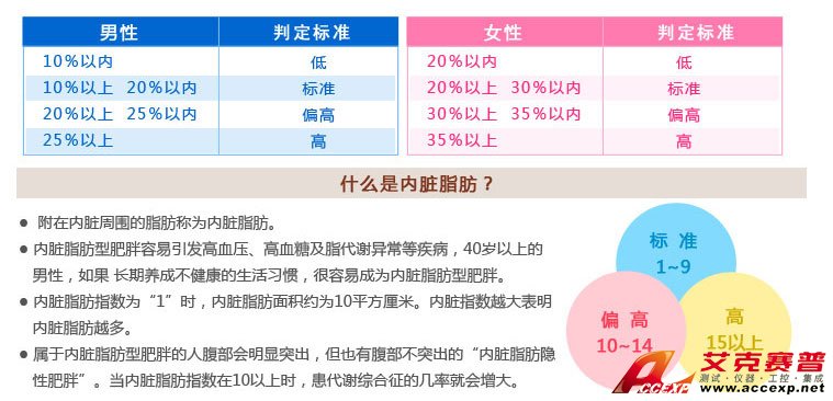 什么是內臟脂肪及內臟脂肪型肥胖 什么是內臟脂肪及內臟脂肪型肥胖