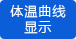 基礎體溫曲線圖