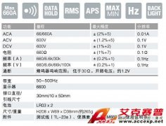 日本三和 Sanwa DCM660R 鉗形表
