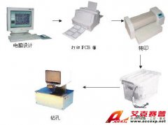 TSI PCB-2A 印制板快速制作系統