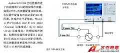 Agiltent E5052B 信號源分析儀