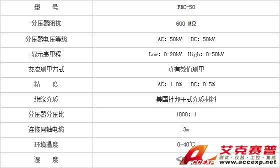 參數表
