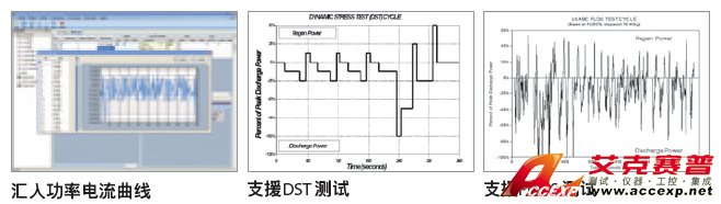 工況模擬 (動態(tài)電流波形模擬測試) 工況模擬 (動態(tài)電流波形模擬測試)