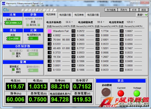 各階諧波量測畫面-1 各階諧波量測畫面-1