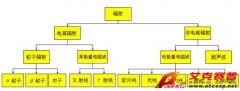 核輻射事故應急防護知識