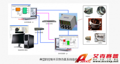 Accexp閉環控制系統半實物仿真解決方案