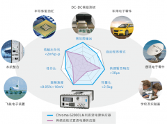 Chroma 62000L電源供應器