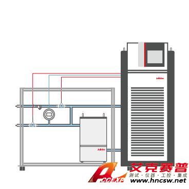 JULABO優萊博 ChemTron WCS 汽車無線電充系統性能測試臺