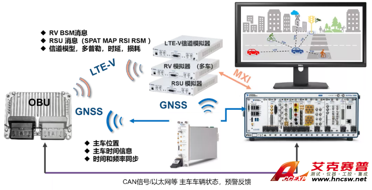 智能網聯（C-V2X）原型系統